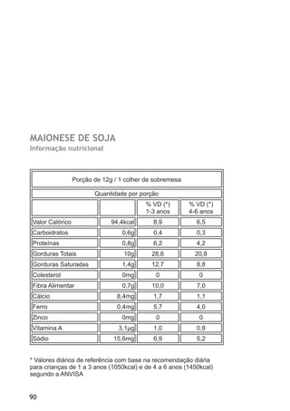 PÃEZINHOS DE SALSICHA
Informação nutricional



            Porção de 90g / 1 unidade média

                 Quantidade p...