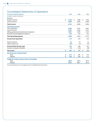ncr annual reports 2006