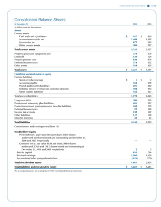 ncr annual reports 2006