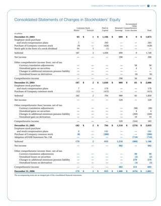 ncr annual reports 2006