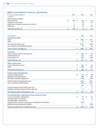 ncr annual reports 2006