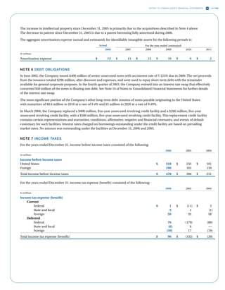 ncr annual reports 2006