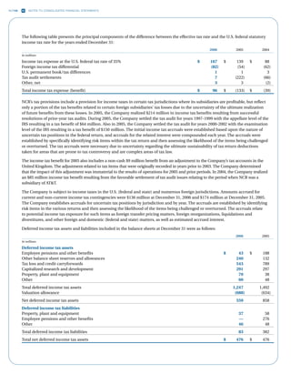 ncr annual reports 2006