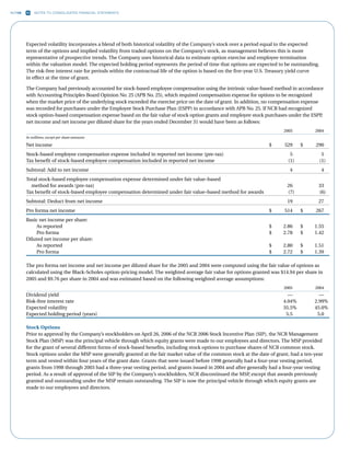 ncr annual reports 2006