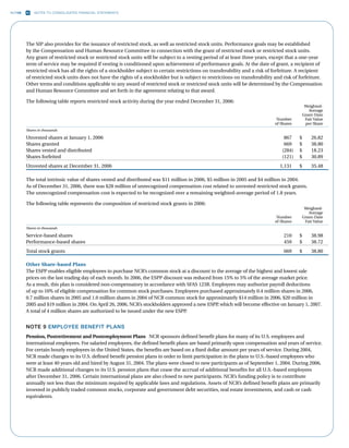 ncr annual reports 2006