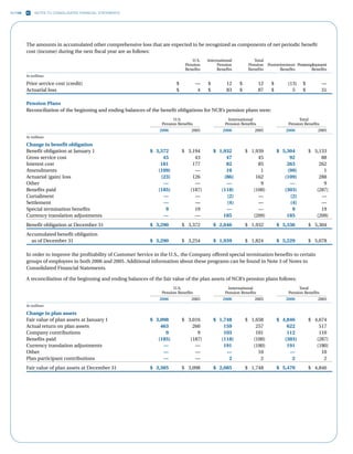 ncr annual reports 2006