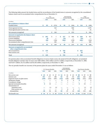 ncr annual reports 2006