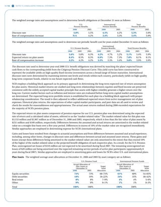 ncr annual reports 2006