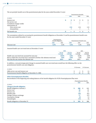 ncr annual reports 2006