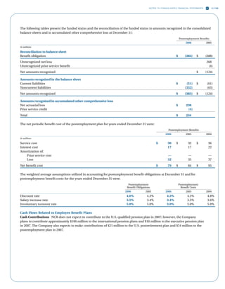 ncr annual reports 2006