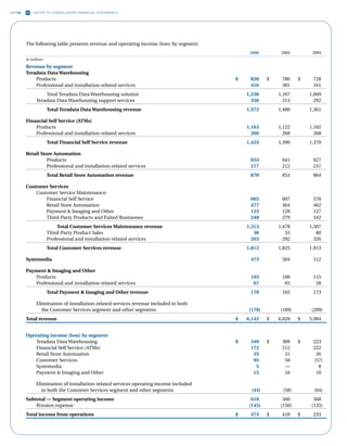 ncr annual reports 2006