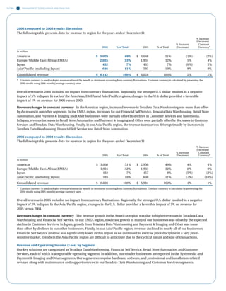 ncr annual reports 2006