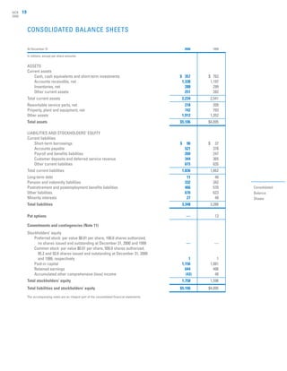 ncr annual reports 2000