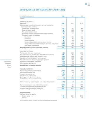 ncr annual reports 2000
