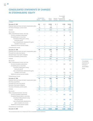 ncr annual reports 2000