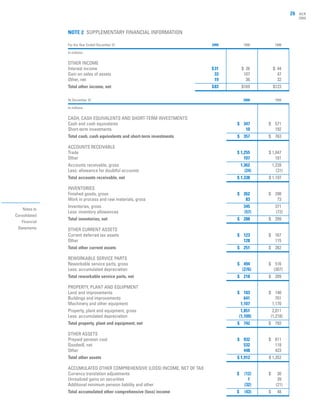 ncr annual reports 2000
