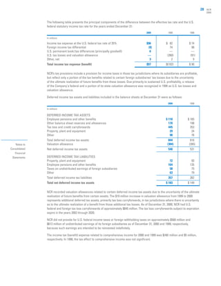 ncr annual reports 2000