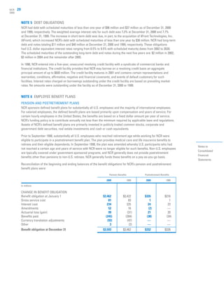 ncr annual reports 2000