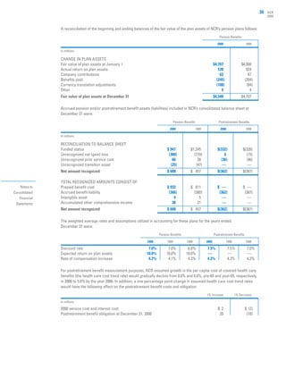 ncr annual reports 2000