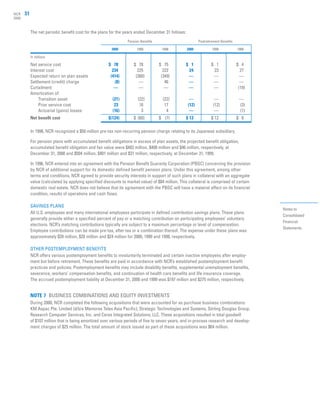 ncr annual reports 2000