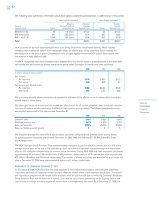 ncr annual reports 2000