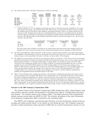 molson coors brewing   ProxyStatement1