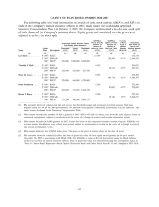 molson coors brewing   ProxyStatement1