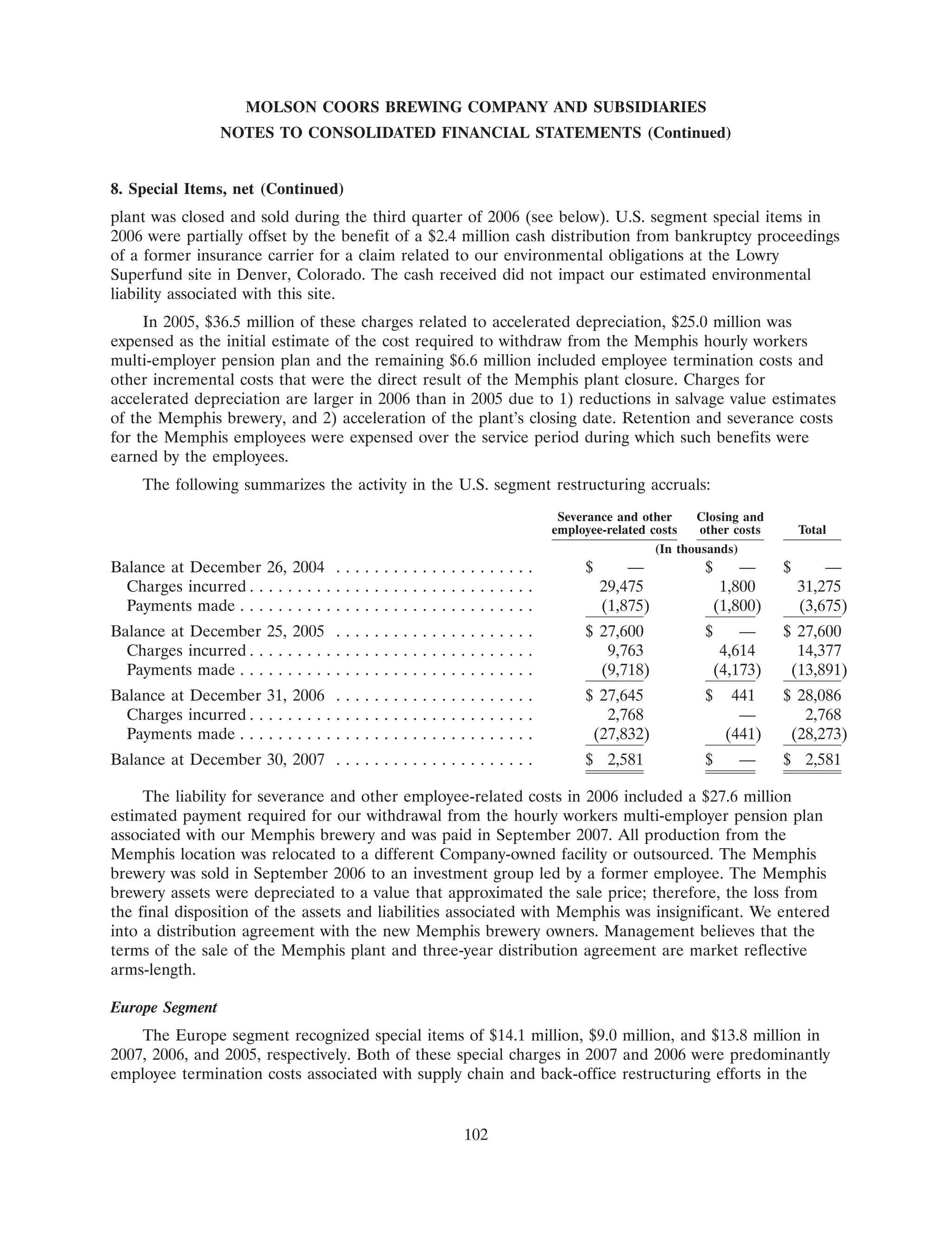 molson coors brewing 200710K