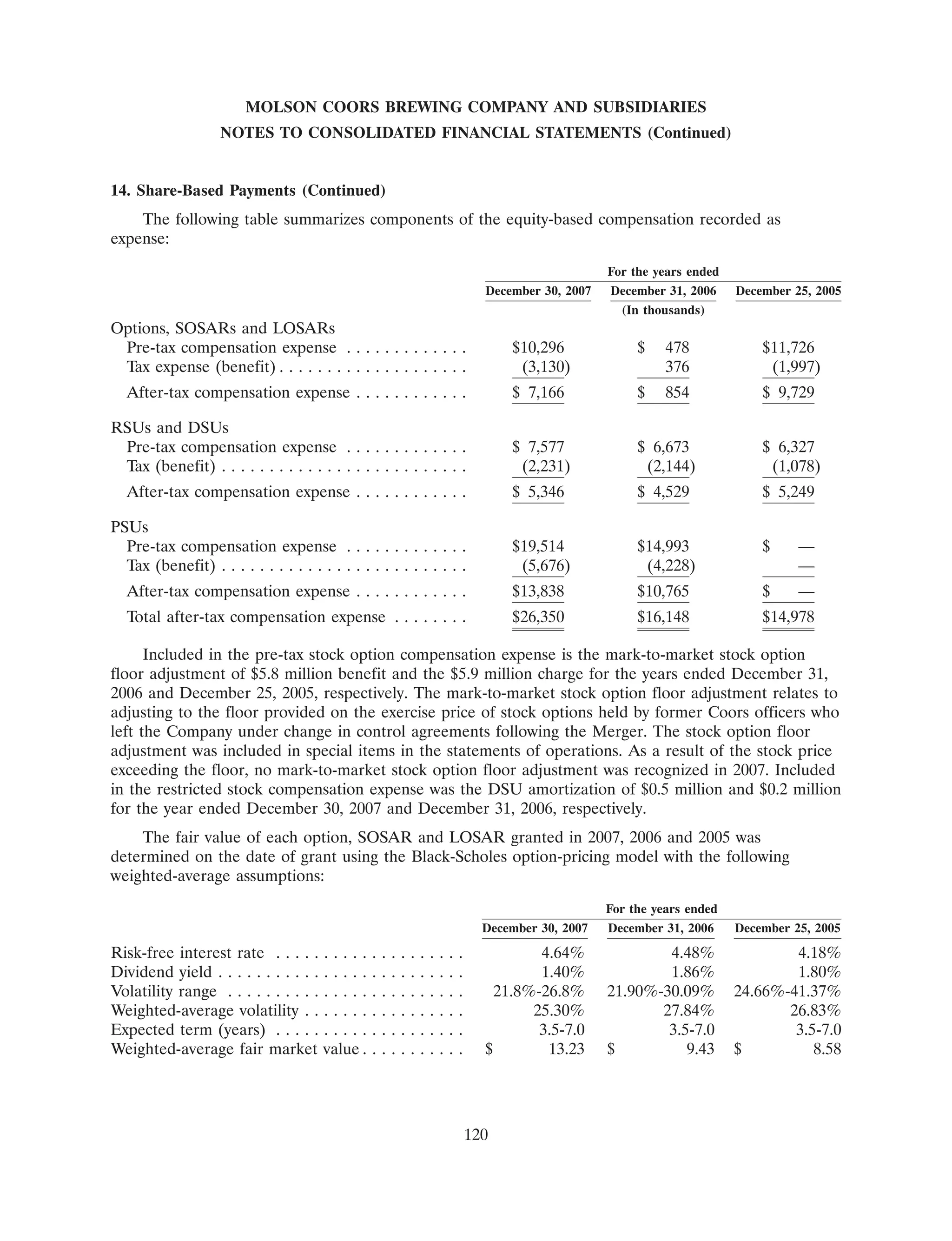 molson coors brewing 200710K