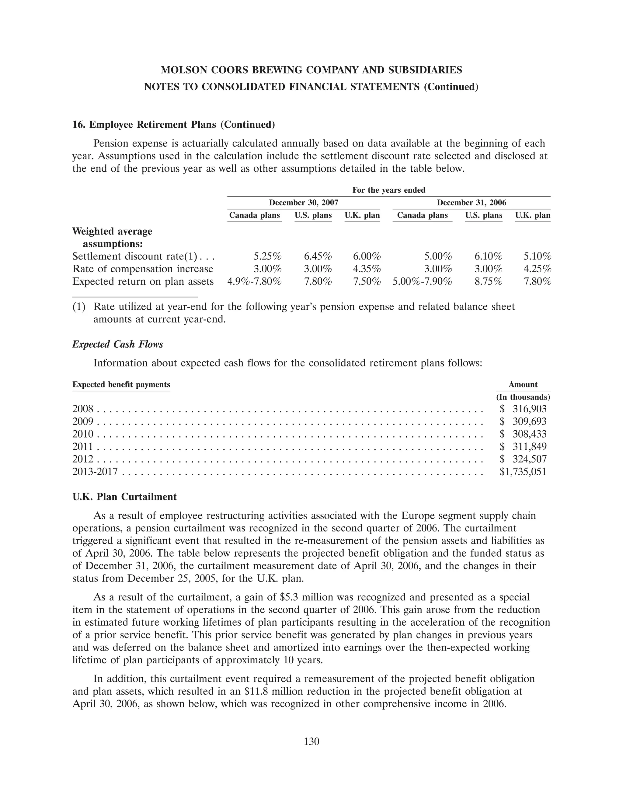 molson coors brewing 200710K