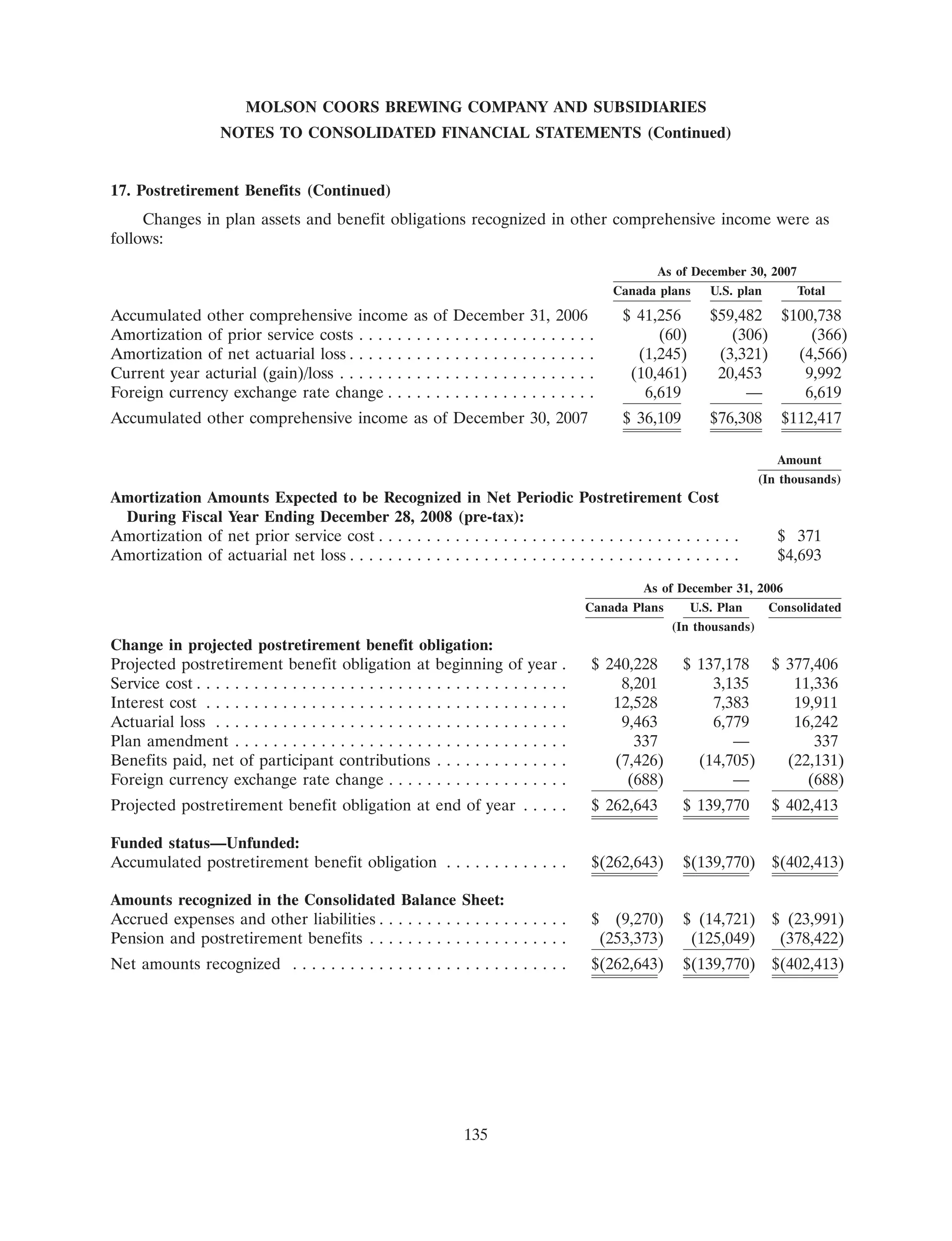 molson coors brewing 200710K
