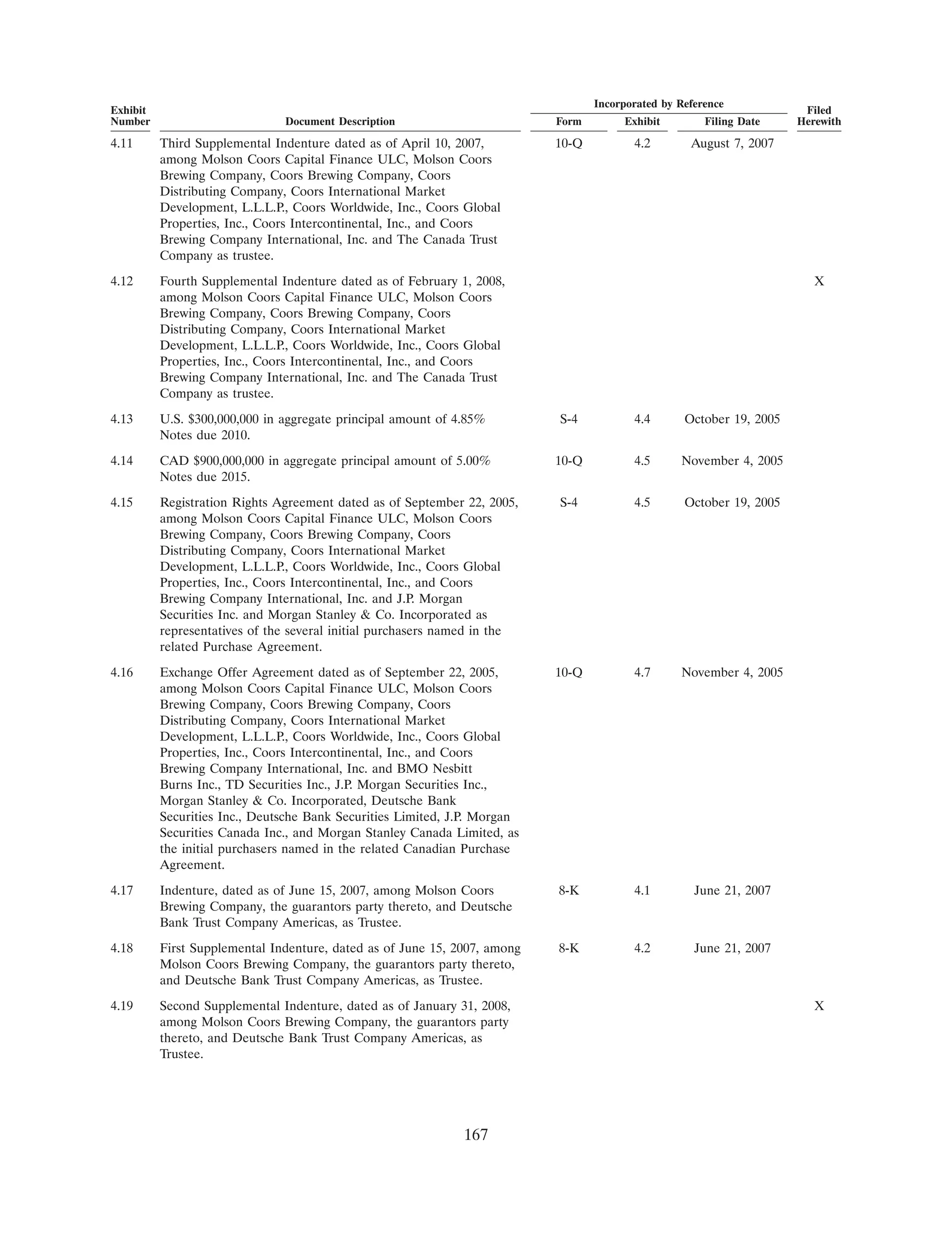 molson coors brewing 200710K