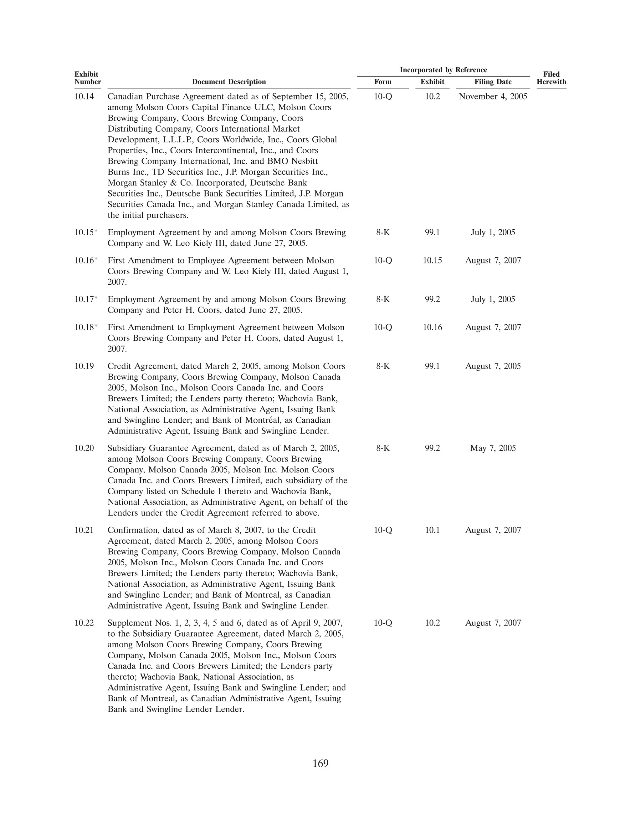 molson coors brewing 200710K