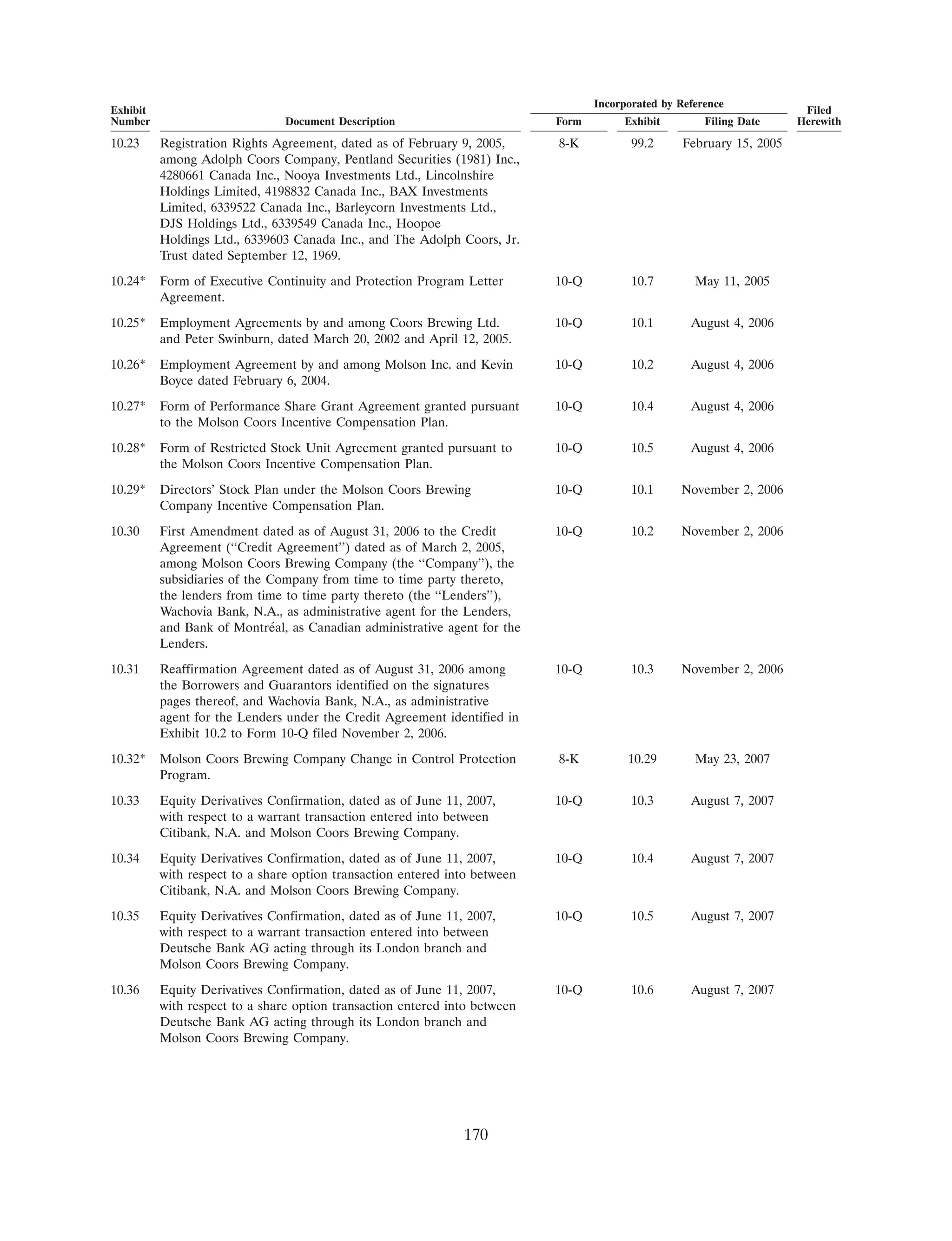 molson coors brewing 200710K