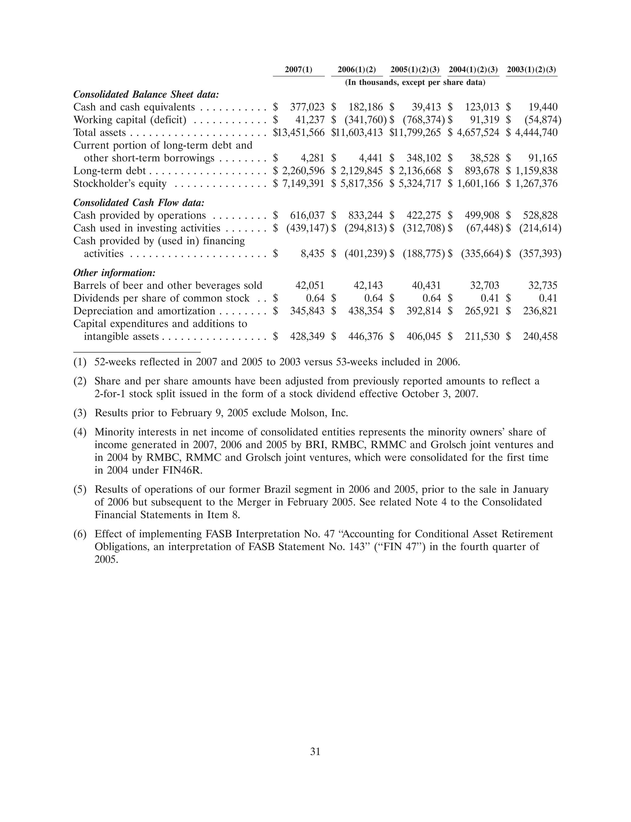 molson coors brewing 200710K
