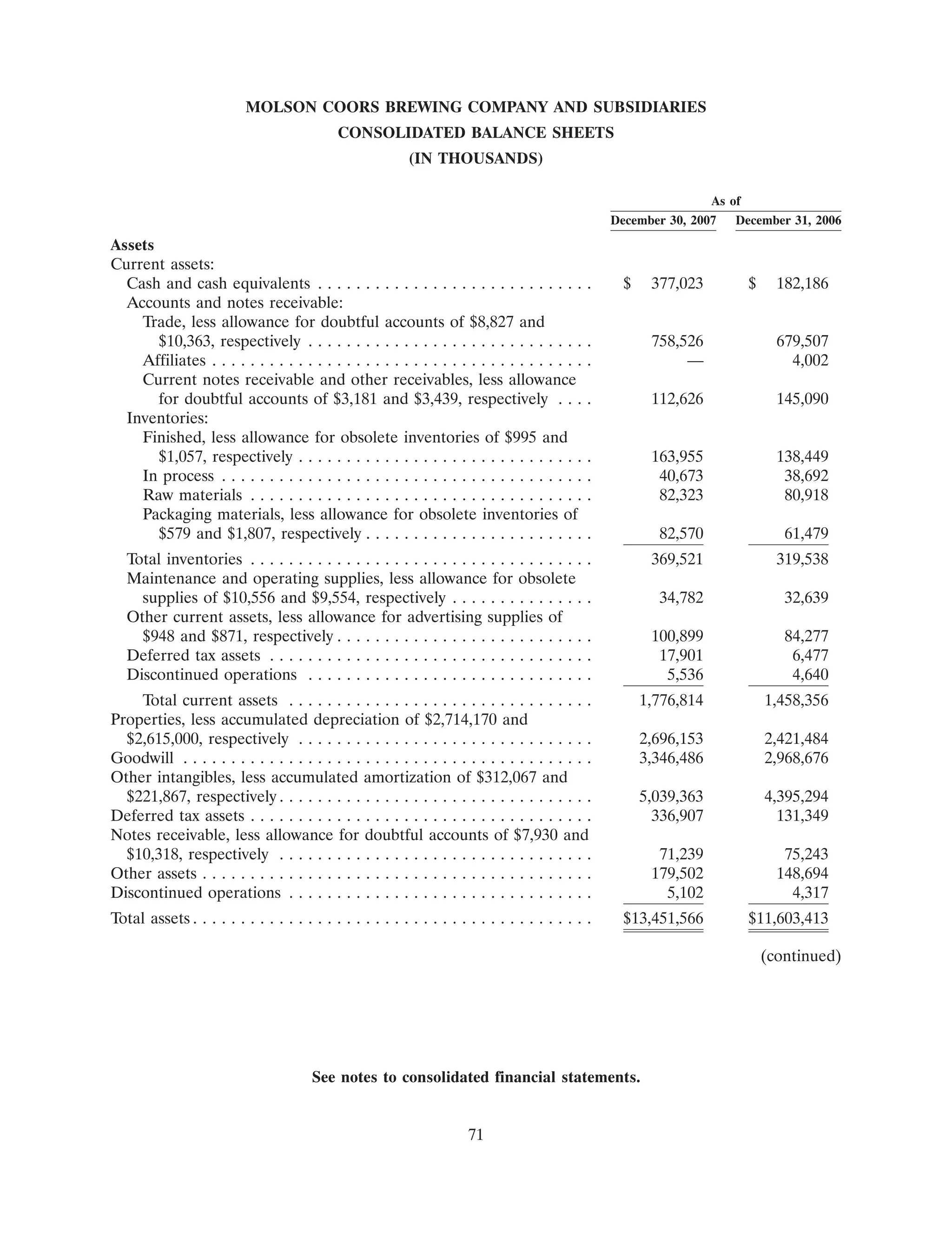 molson coors brewing 200710K
