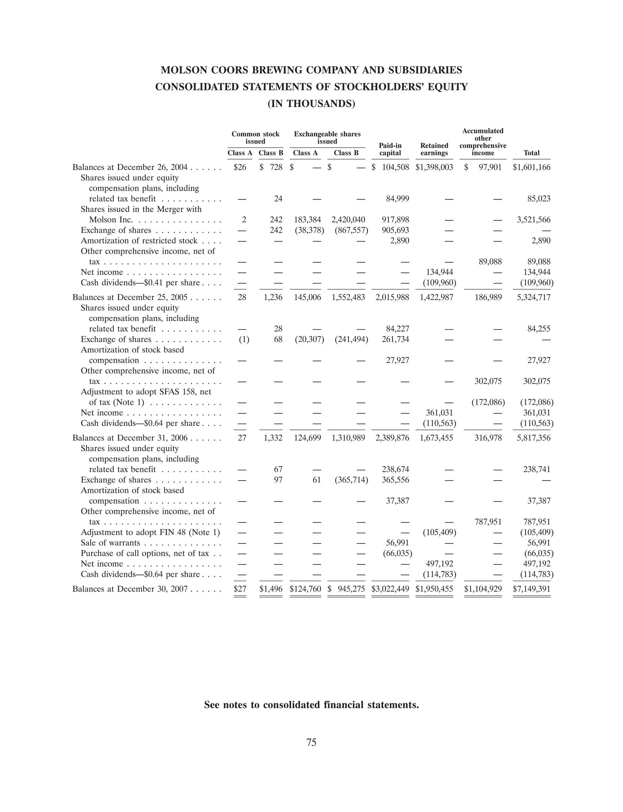 molson coors brewing 200710K