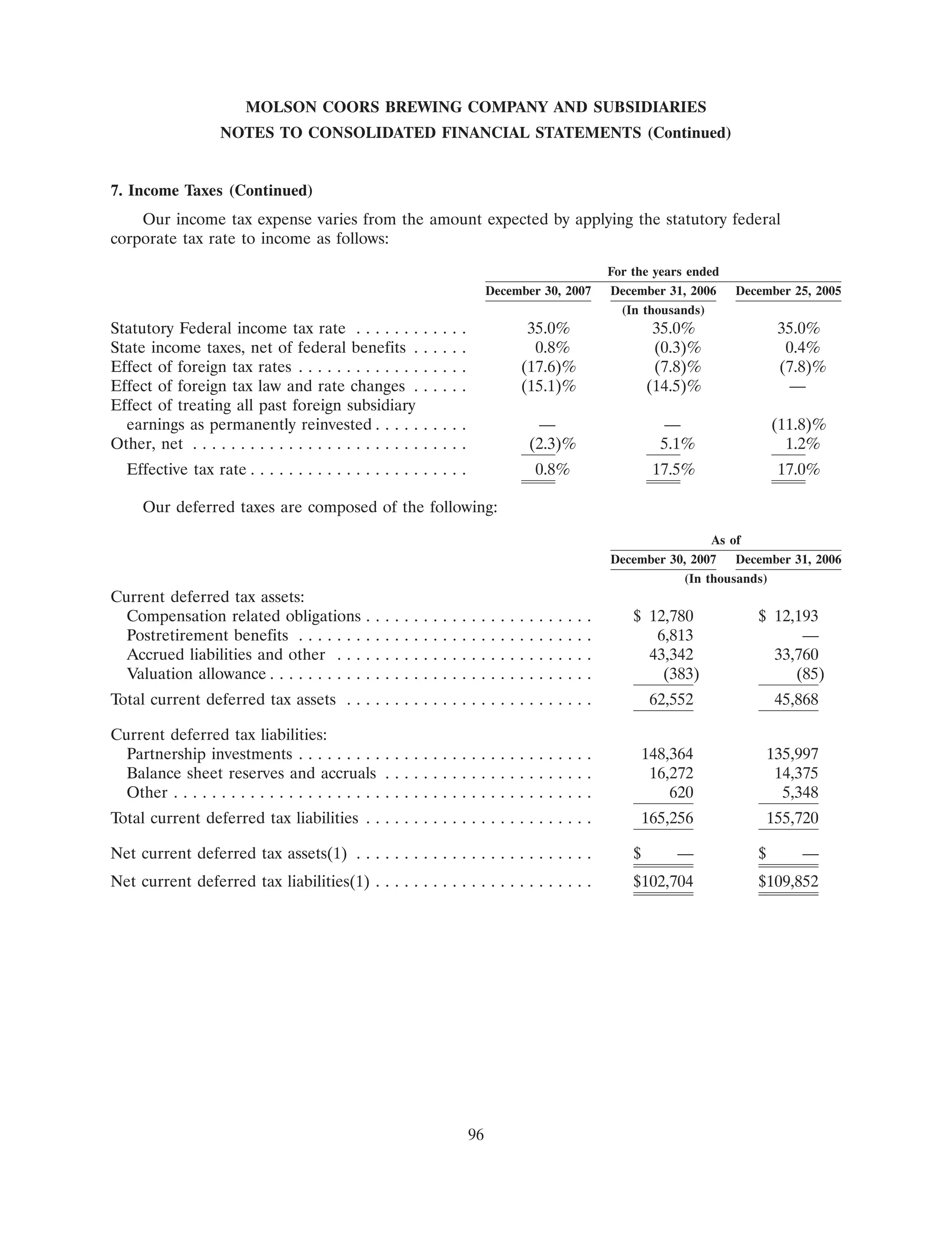 molson coors brewing 200710K