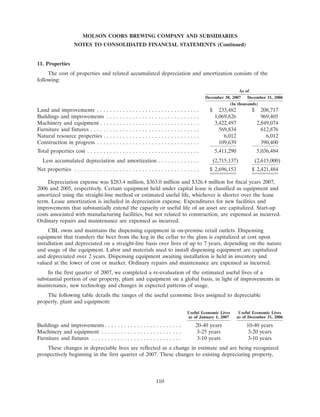 molson coors brewing  200710K