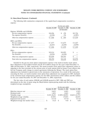 molson coors brewing  200710K
