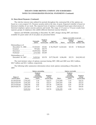 molson coors brewing  200710K