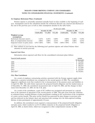 molson coors brewing  200710K