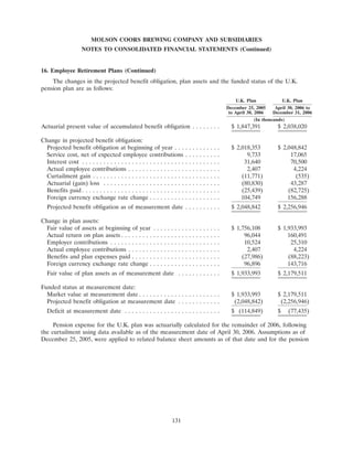 molson coors brewing  200710K