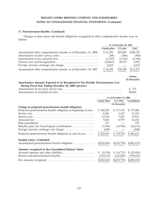 molson coors brewing  200710K