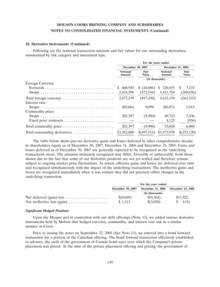 molson coors brewing  200710K
