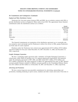 molson coors brewing  200710K