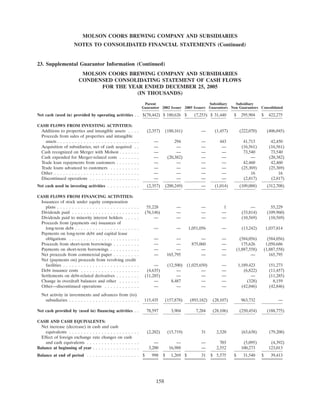 molson coors brewing  200710K