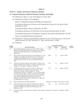 molson coors brewing  200710K