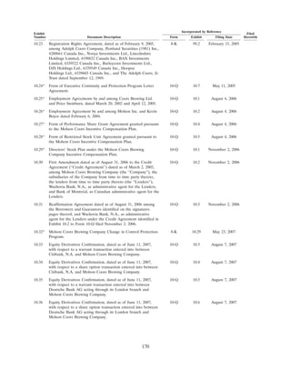 molson coors brewing  200710K