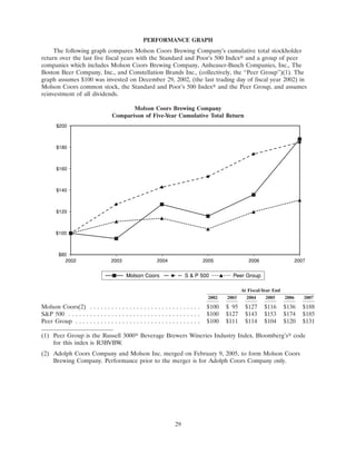 molson coors brewing  200710K